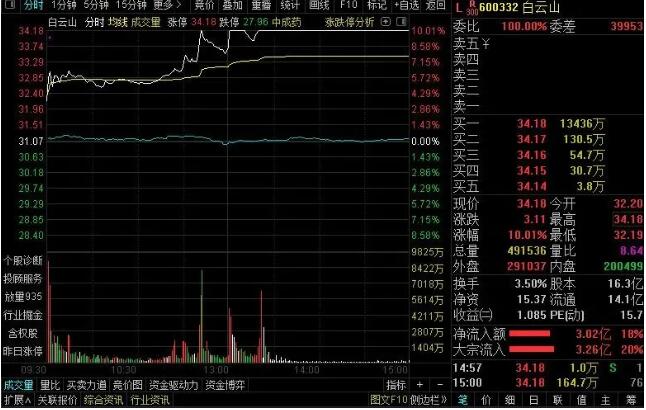 从连花清瘟到安慕希,再到板蓝根!佩服钟院士的带货能力(图2) 从连花清瘟到安慕希,再到板蓝根!佩服钟院士的带货能力(图2)