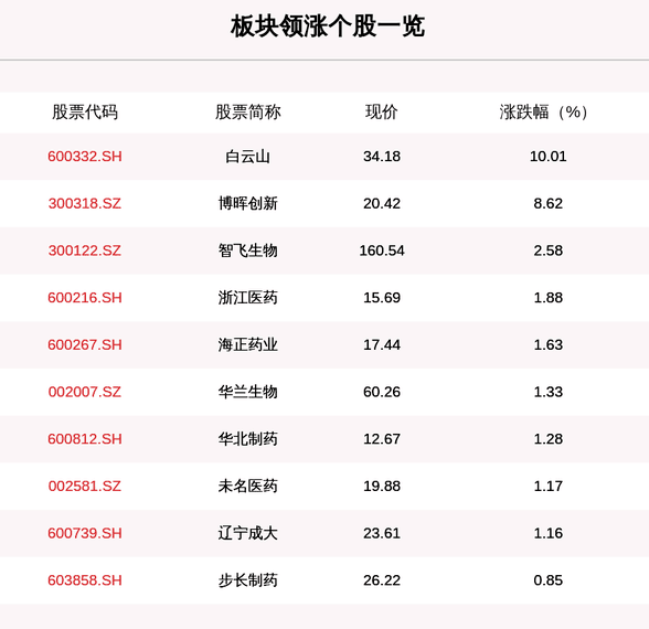 从连花清瘟到安慕希,再到板蓝根!佩服钟院士的带货能力(图4) 从连花清瘟到安慕希,再到板蓝根!佩服钟院士的带货能力(图4)
