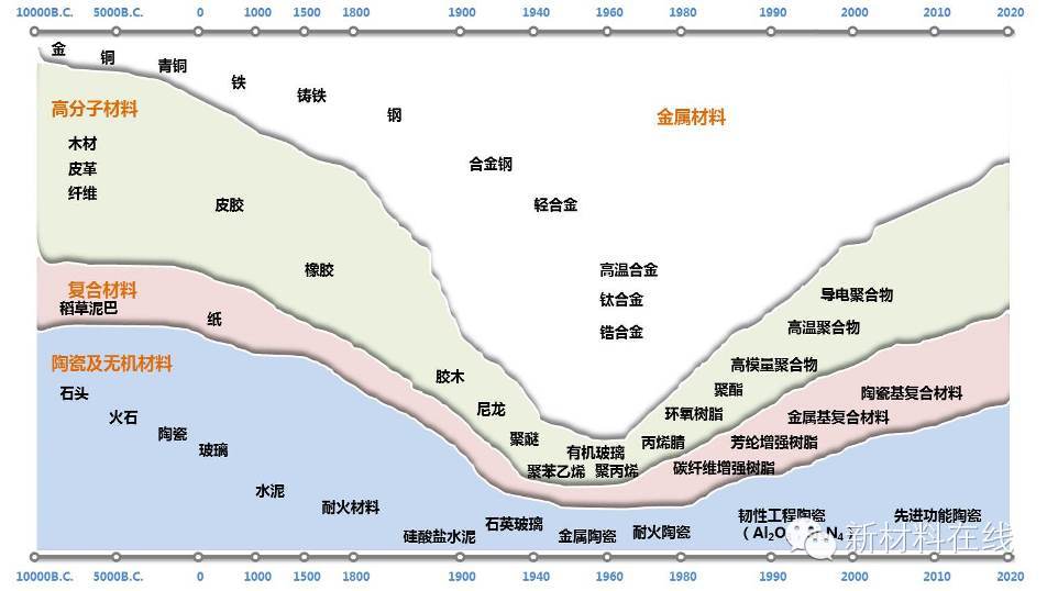 师昌绪院士:实现强国梦 必须重视新材料(图2) 师昌绪院士:实现强国梦 必须重视新材料(图2)