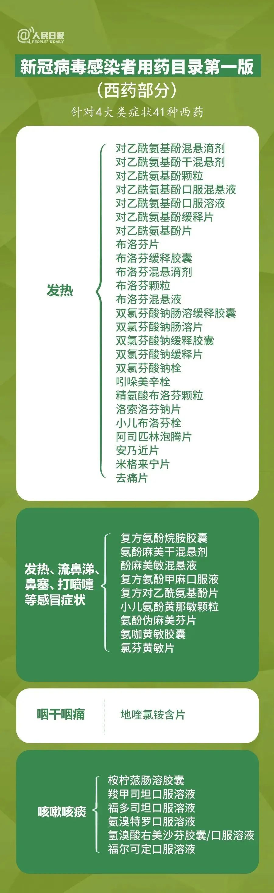 我阳了,却买不到药!(图7) 38.jpg