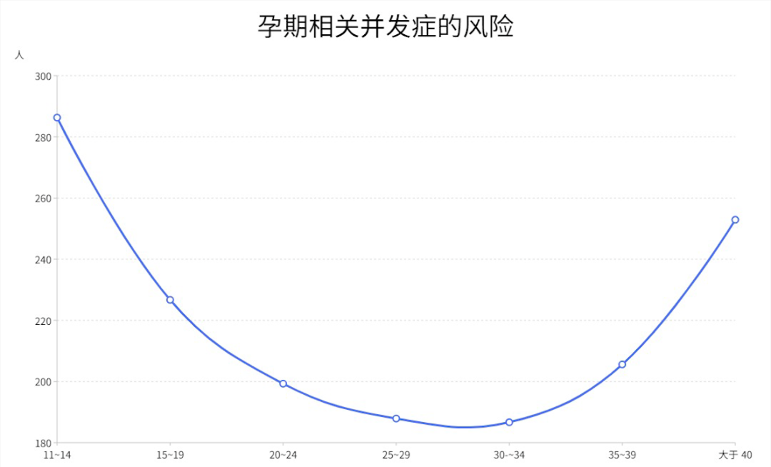 女性最晚生二胎是几岁?医生:超过这年龄建议不要生了(图5) 29.png