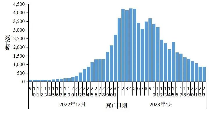 中疾控发布全国新冠感染情况(图10) 29.jpg