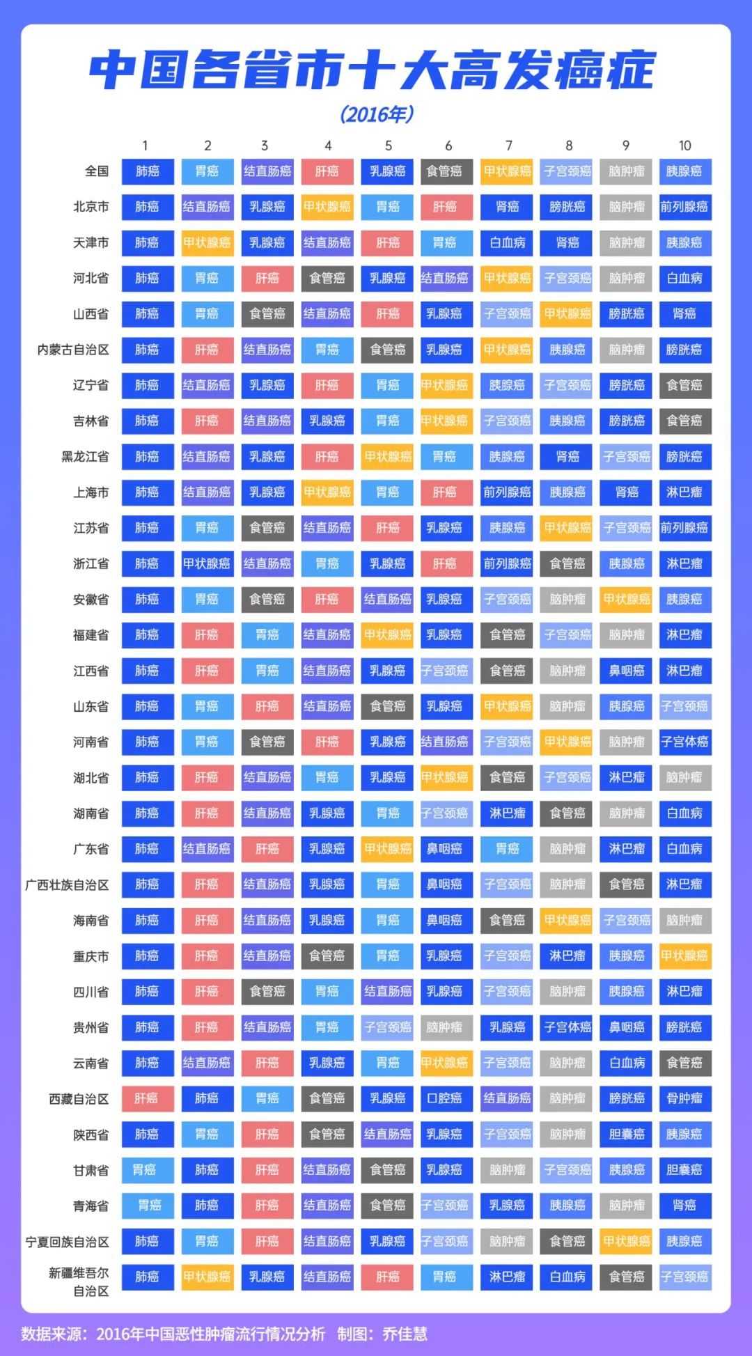中国省级癌症地图出炉:你的家乡哪种癌症高发?(图3) 37.jpg