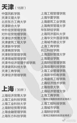 注意!这些都是野鸡大学,报了等于白读!附名单(图4) 注意!这些都是野鸡大学,报了等于白读!附名单(图4)