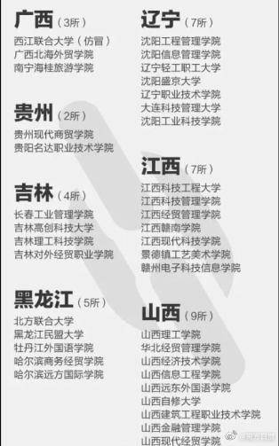 注意!这些都是野鸡大学,报了等于白读!附名单(图6) 注意!这些都是野鸡大学,报了等于白读!附名单(图6)