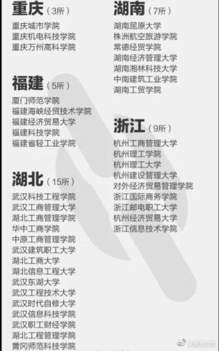 注意!这些都是野鸡大学,报了等于白读!附名单(图7) 注意!这些都是野鸡大学,报了等于白读!附名单(图7)
