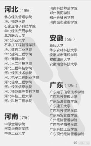 注意!这些都是野鸡大学,报了等于白读!附名单(图5) 注意!这些都是野鸡大学,报了等于白读!附名单(图5)