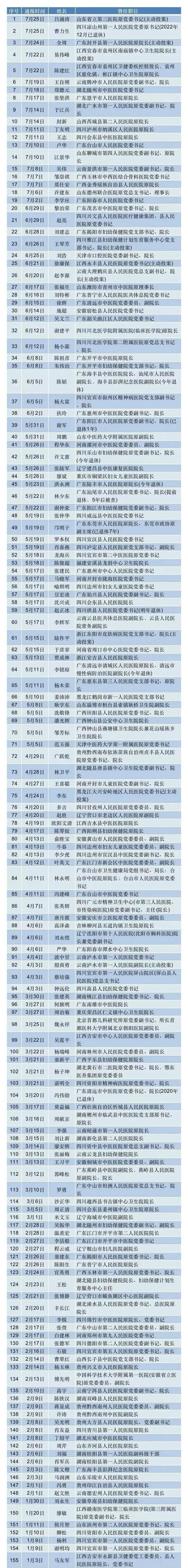 热搜第一!一台设备3520万元,医院院长竟吃了1600万回扣(图3) 6.jpg