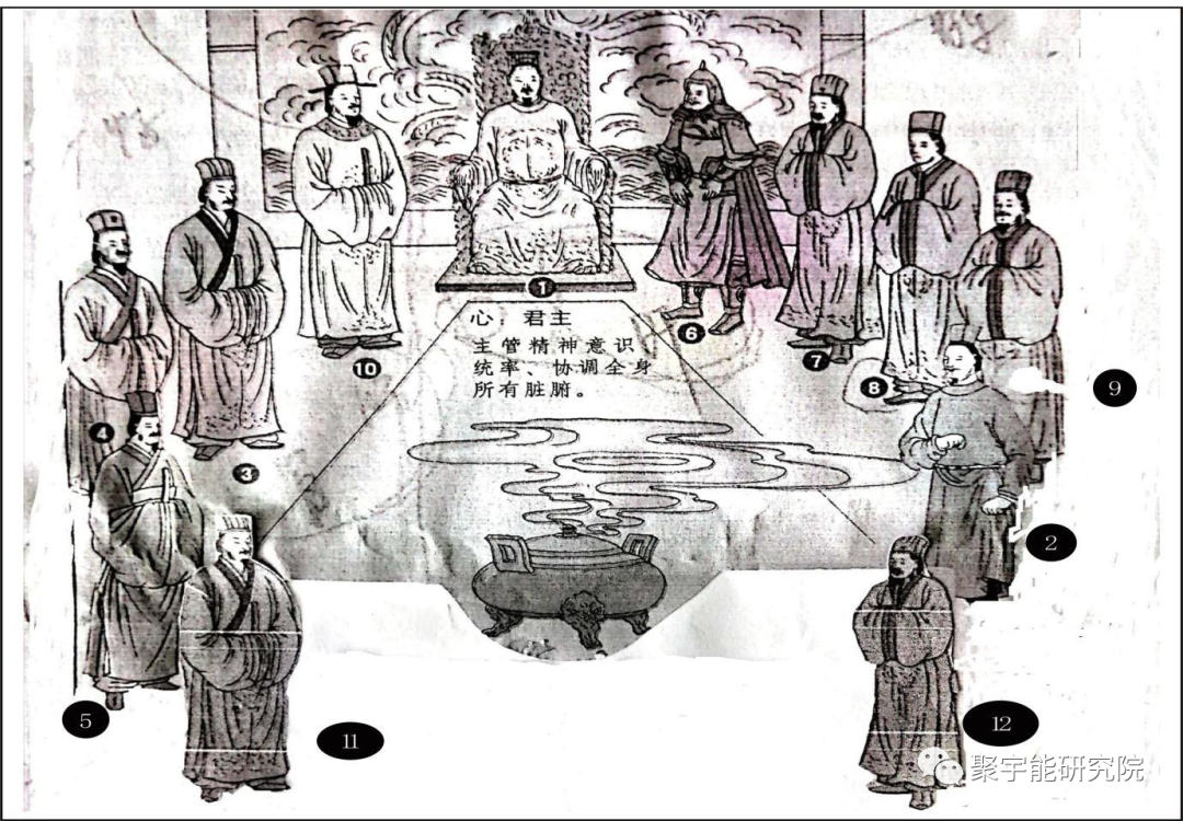金日光教授:【漫谈《黄帝内经》•之七十一】 《黄帝内经》里“气”之第六层次的现实表象(图7) 8.png