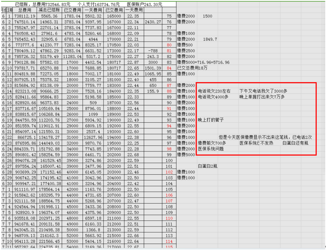 “骗保”屡禁不止,中国医院何去何从?(图2) 2.png
