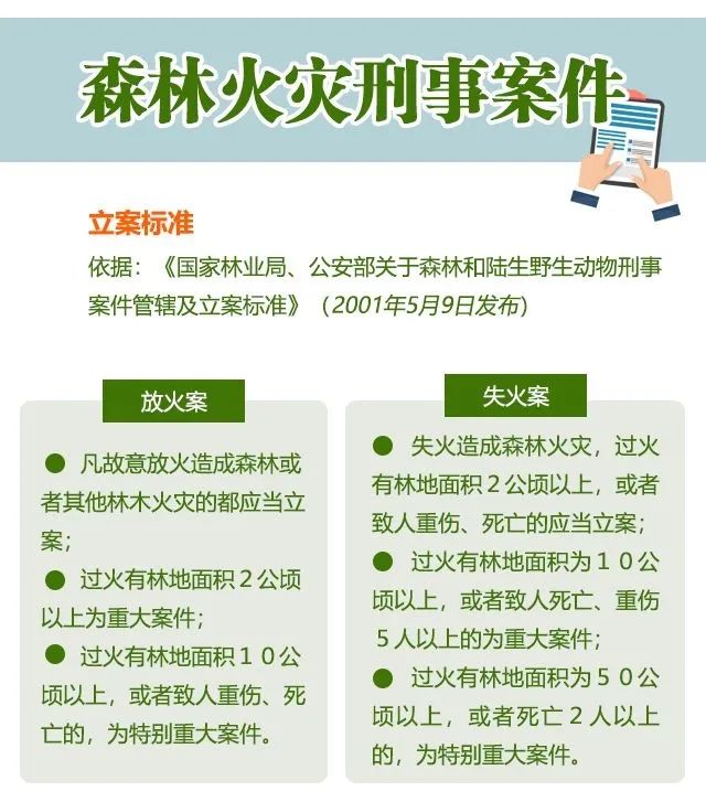 一天内6起通报!8场山火处理10人(图8) 640.jpg