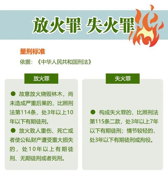 一天内6起通报!8场山火处理10人(图9) 640.jpg