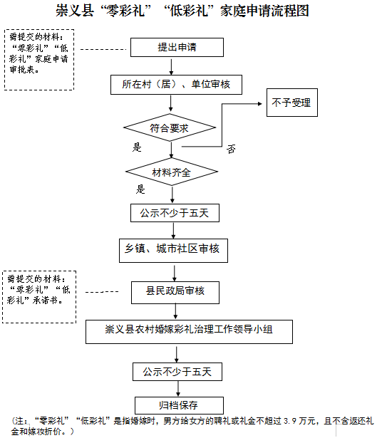 治理天价彩礼现象不能脱离法律框架(图1) 640.png