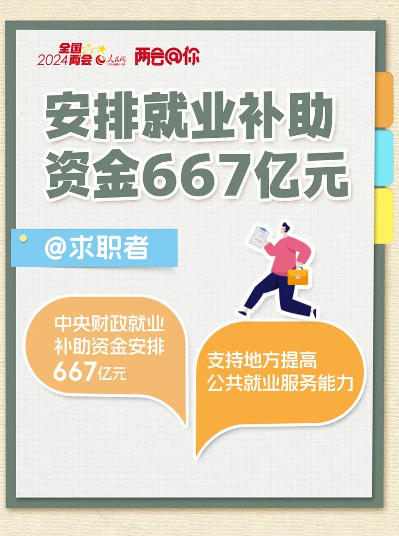 @求职者,2024年这些支持政策和就业有关→(图1) 640.jpg