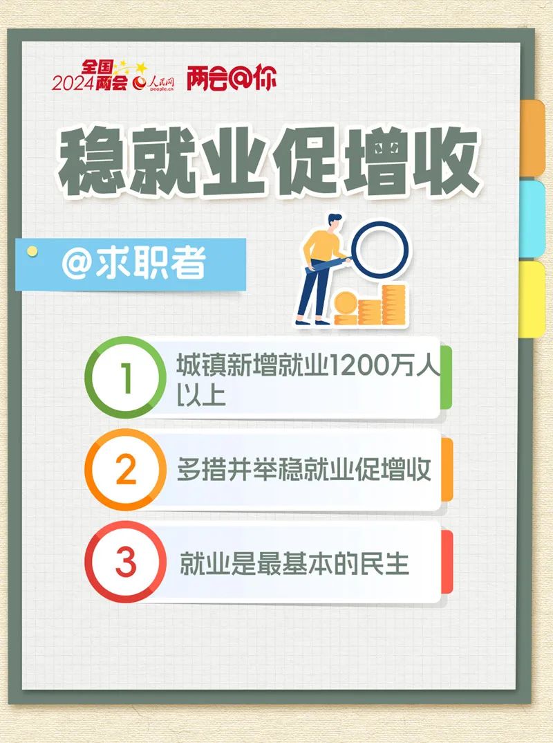 @求职者,2024年这些支持政策和就业有关→(图2) 640.jpg