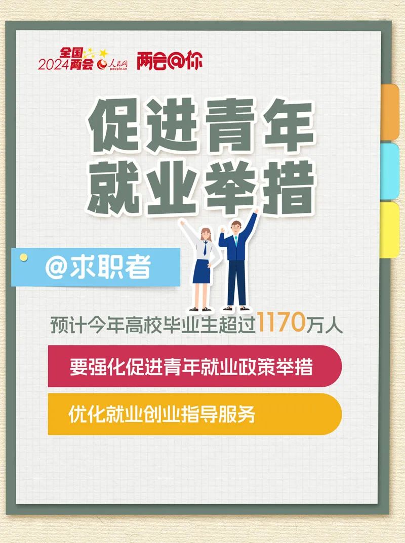 @求职者,2024年这些支持政策和就业有关→(图5) 640.jpg