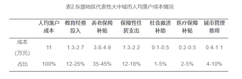 户籍制度消失进入“倒计时”,巨大的连锁反应开始了(图1) 6.jpg