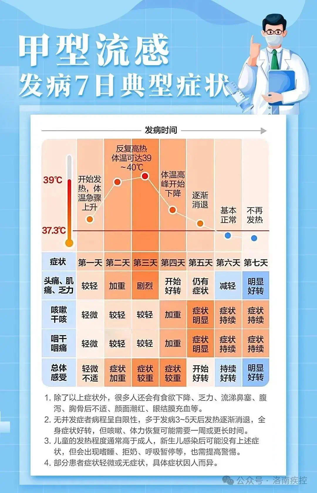 99%以上为甲流!紧急提醒→(图3) 微信图片_20250201214500.jpg